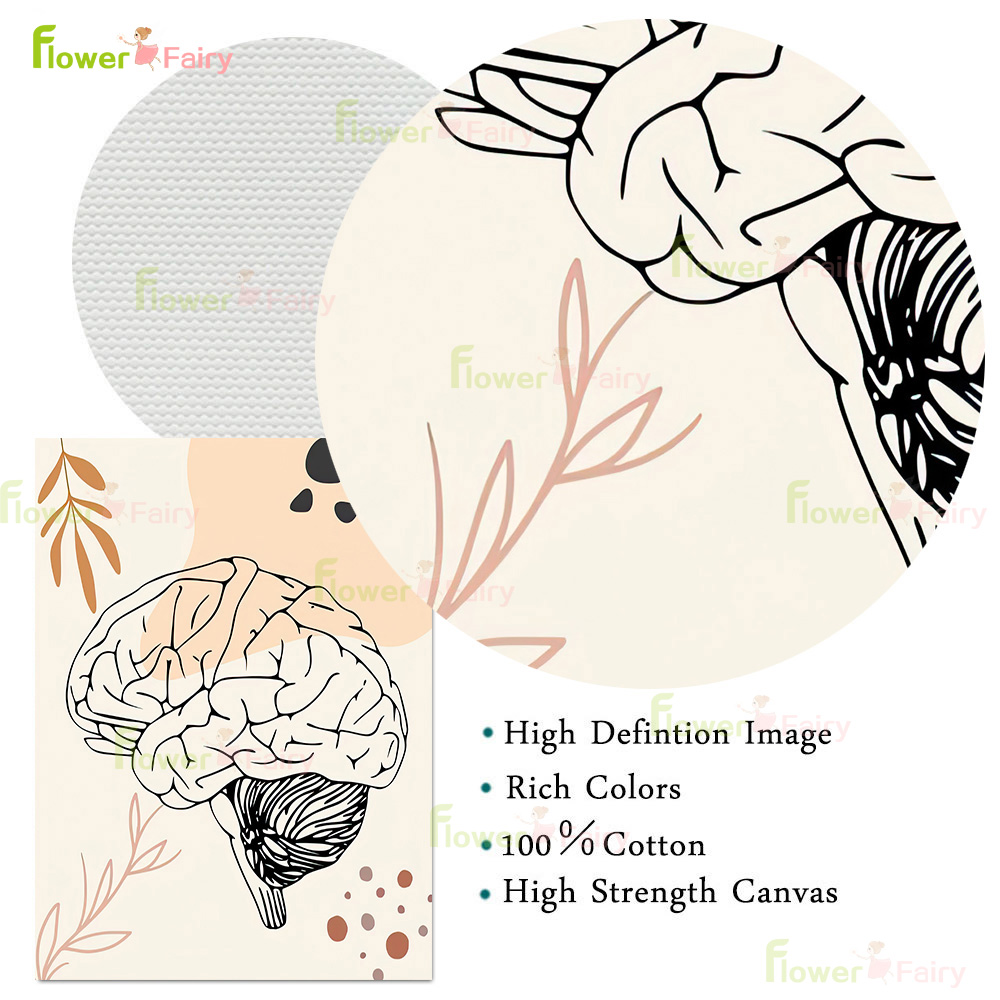 Human Anatomy Science Brain Nu - Science Nursery 评论和价格